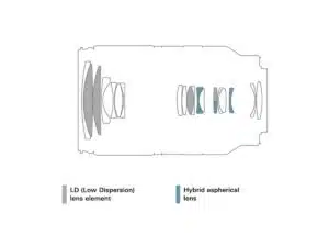 Tamron 18-300mm F3.5-6.3 DI III-A VC VXD Fuji