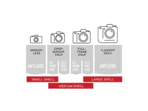 Peak Design Shell kokotaulukko