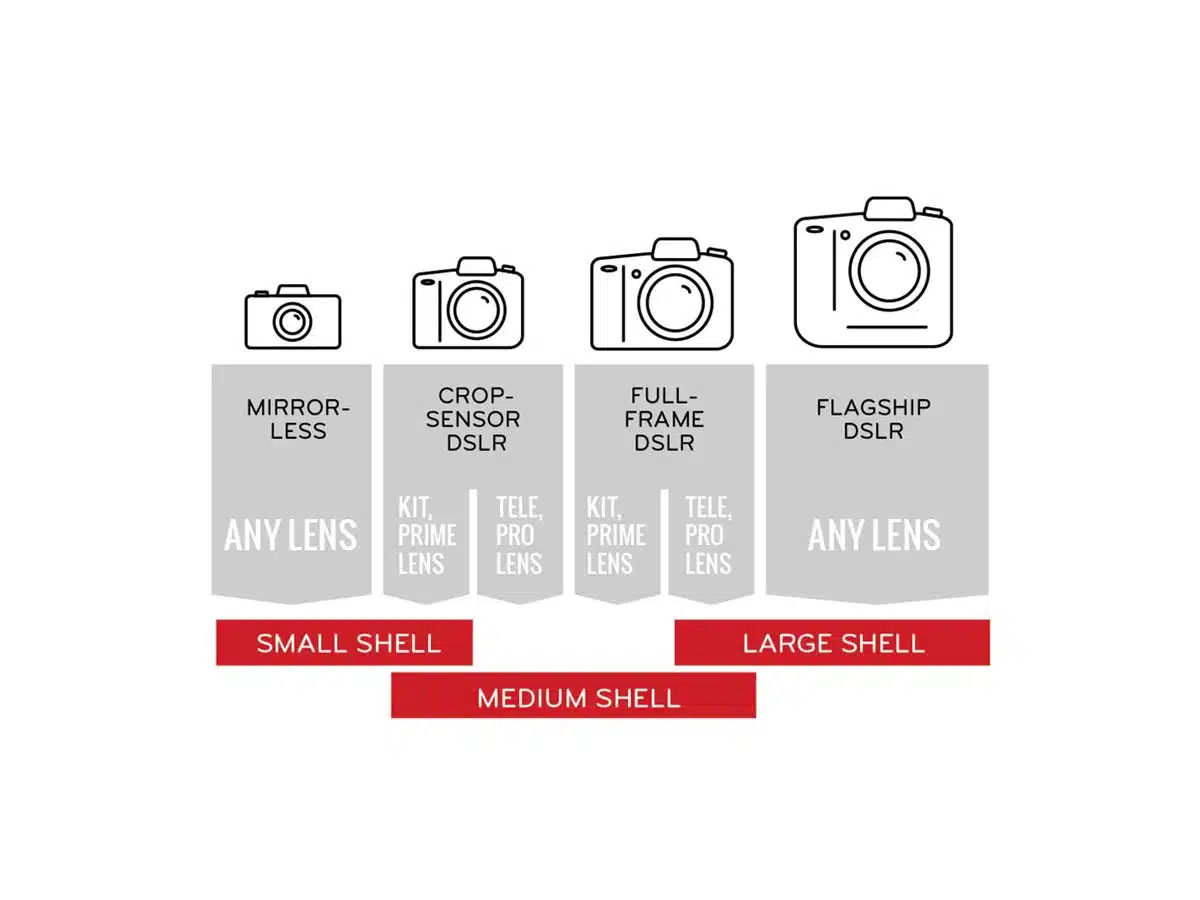 Peak Design Shell kokotaulukko